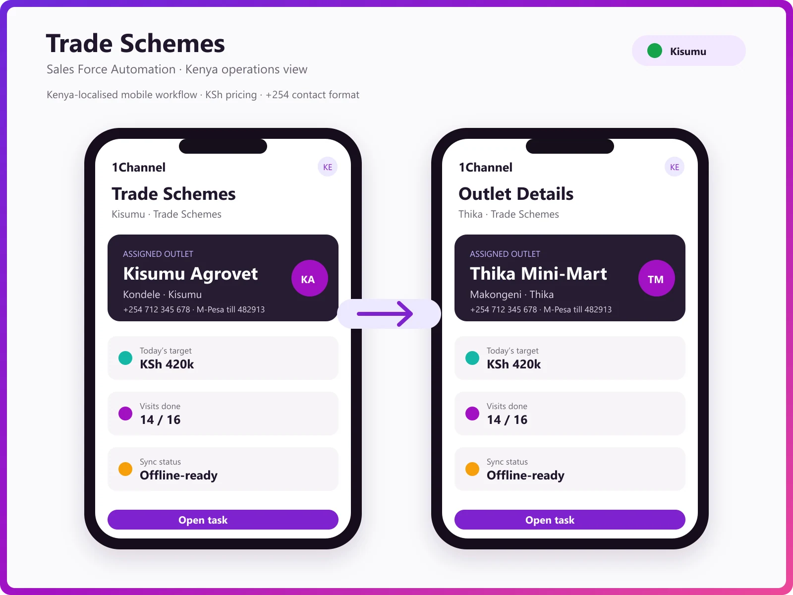 Mobile app with active schemes and order booking