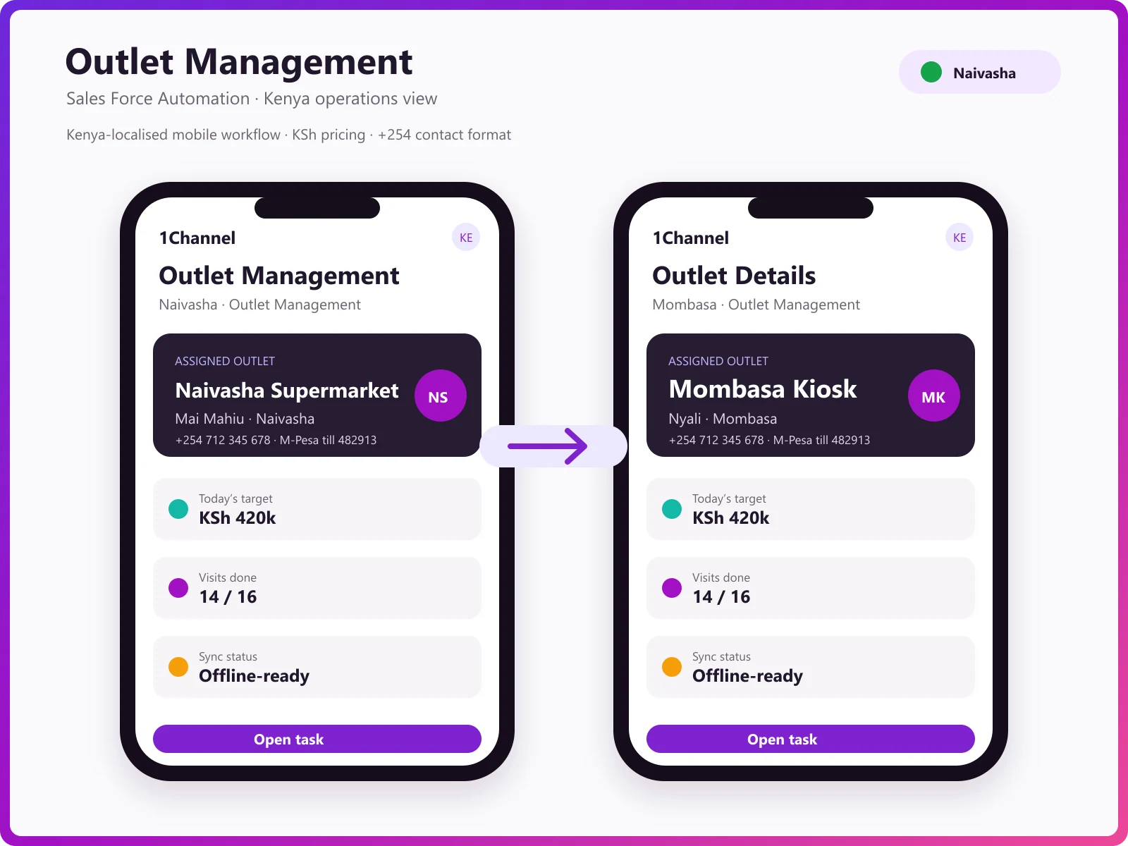 Mobile app store visit and questionnaire