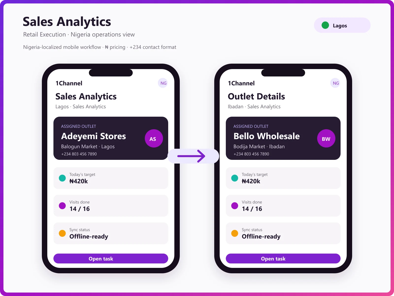 POSM audit and exception report on mobile screen