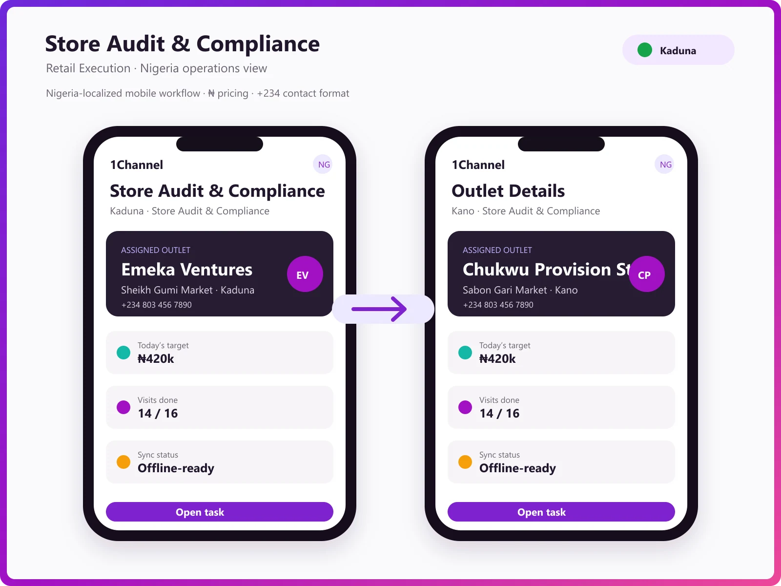 Field auditor outlet audit execution and photo submission mobile app Nigeria