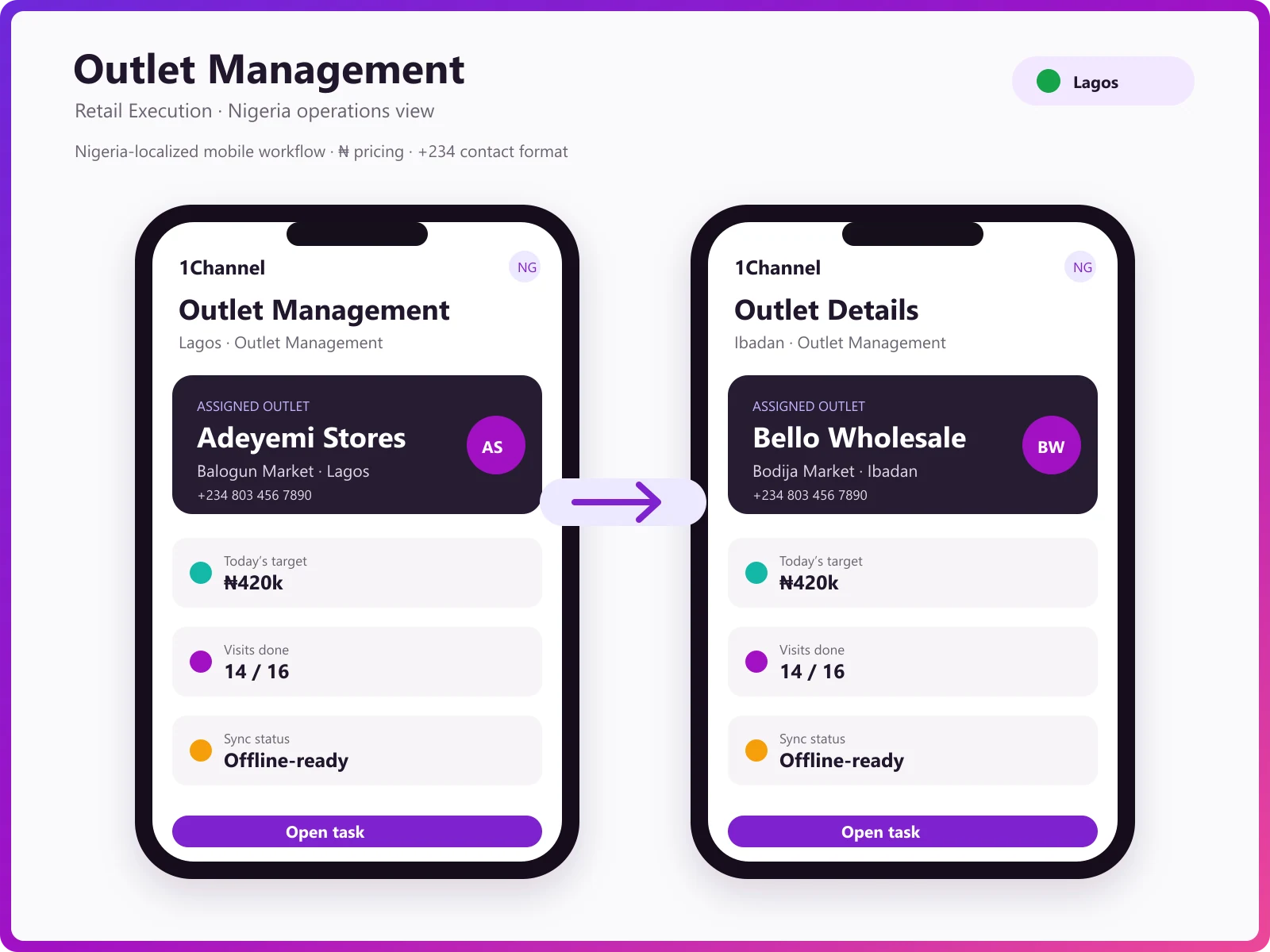 Field rep outlet survey and order capture on offline mobile app