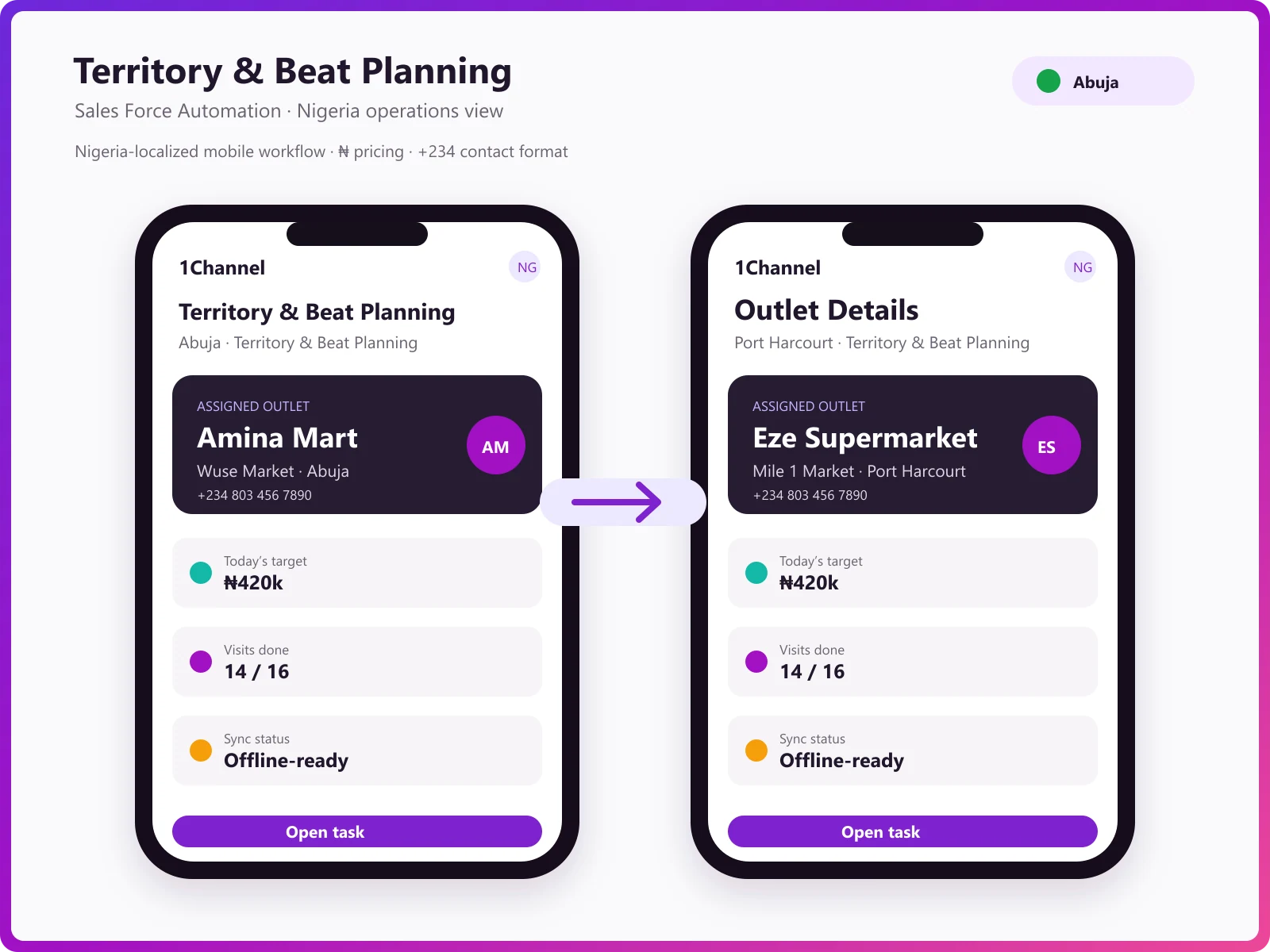 Mobile app adding a new outlet with territory, beat and categorisation