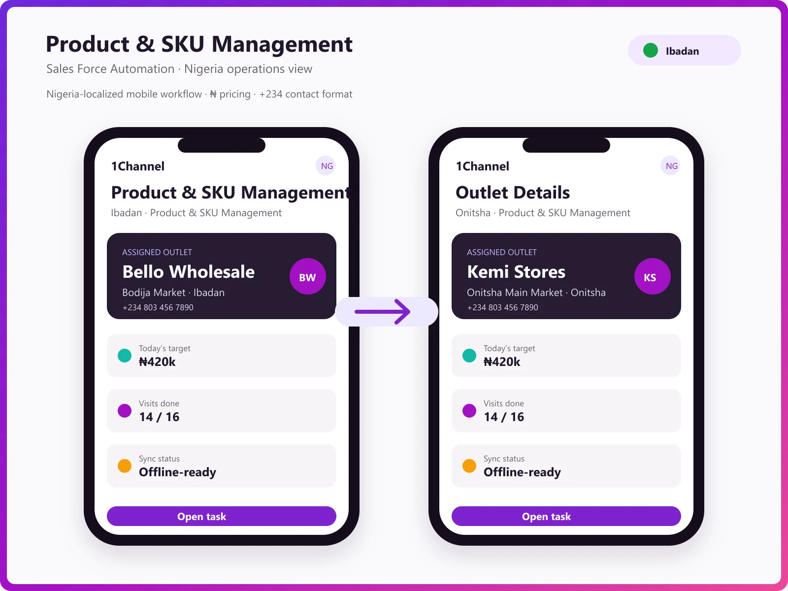 Mobile app outlet master with outlet profile and GPS geo-tagging