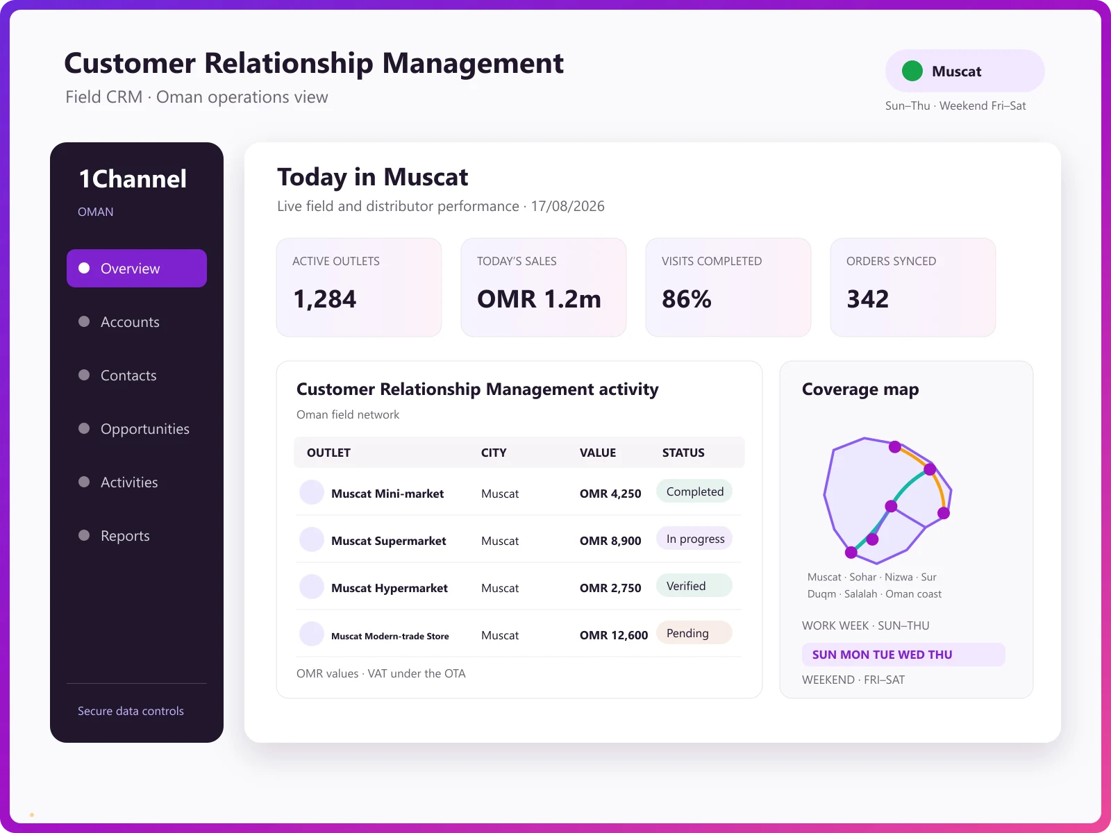 Retailer and distributor contact management database