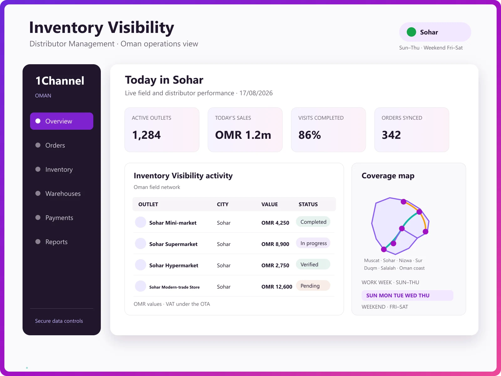 Admin dashboard showing batch inventory summary, expiry tracking, and warehouse stock visibility