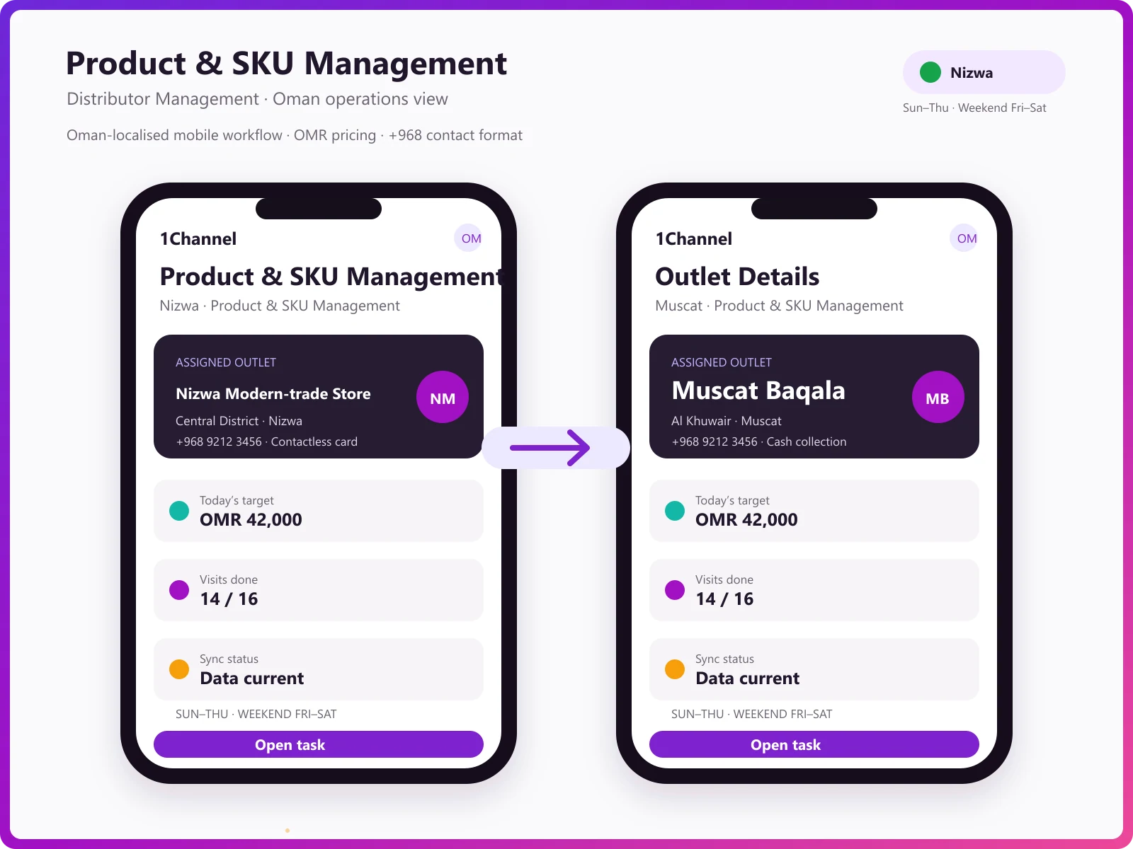 Product catalogue management dashboard showing SKU hierarchy, UOM configuration, and product master