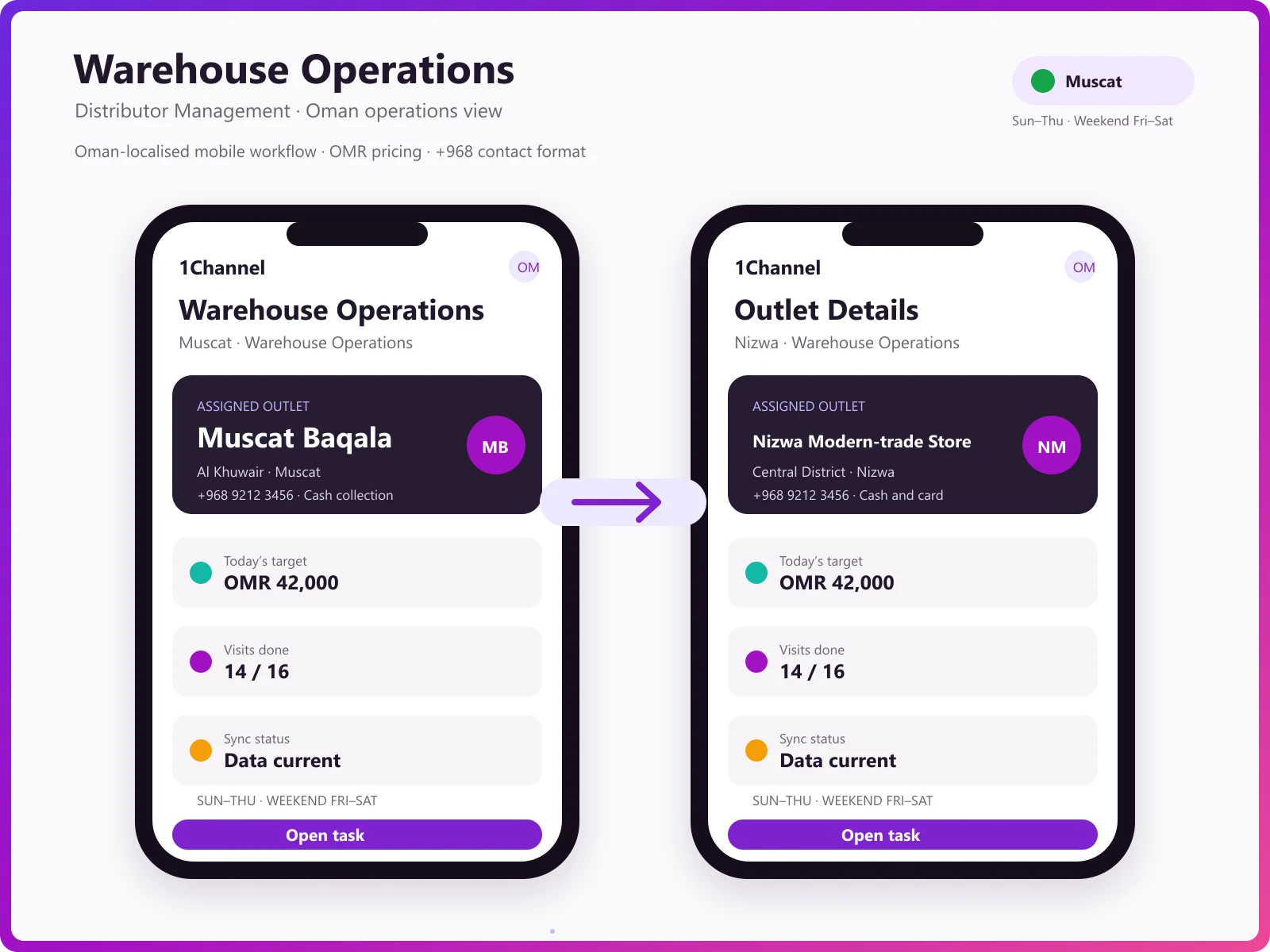 Warehouse management mobile app showing inventory movement, GRN processing, and replenishment status