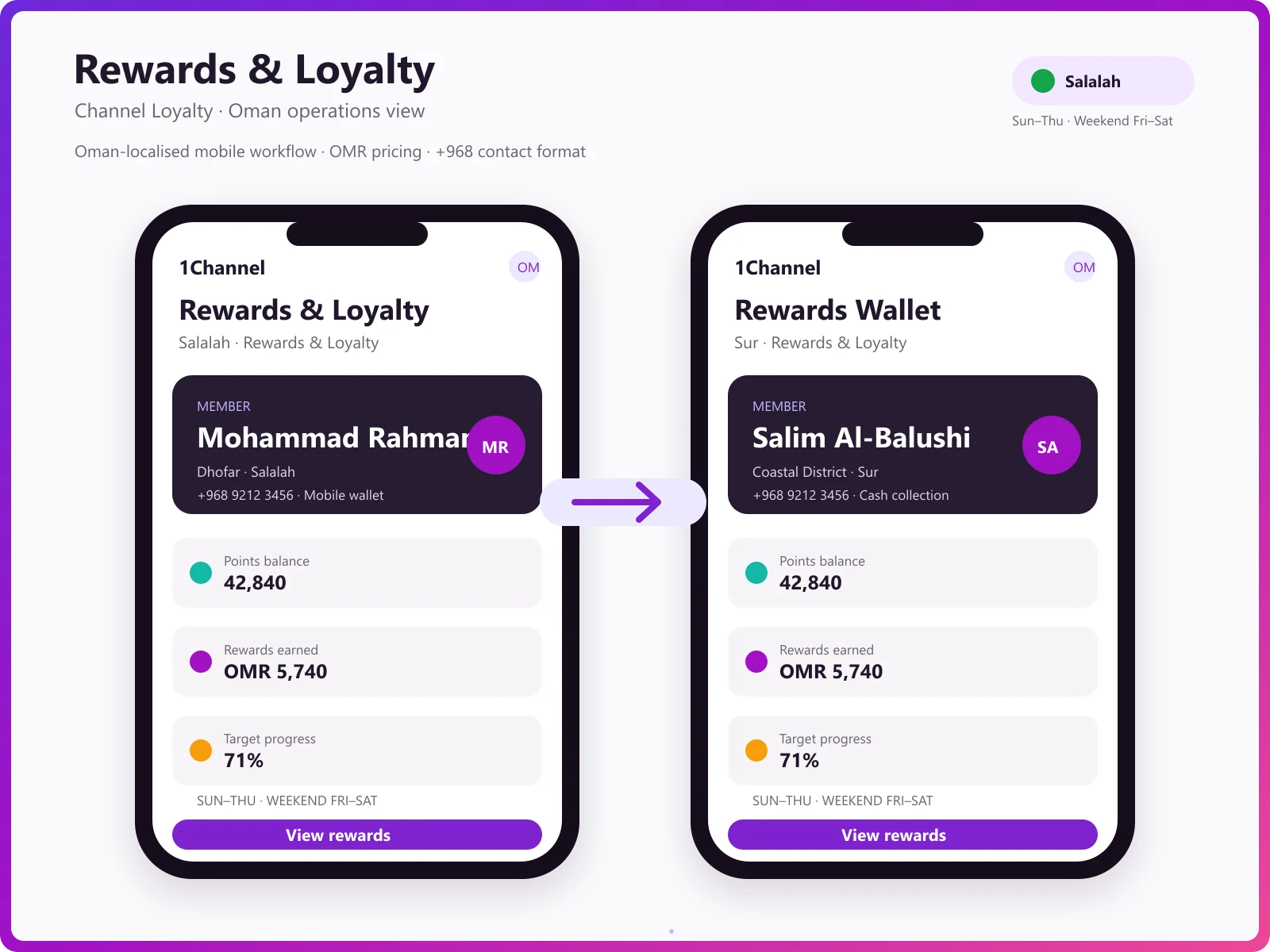 Loyalty management mobile app for Omani retailers and channel partners