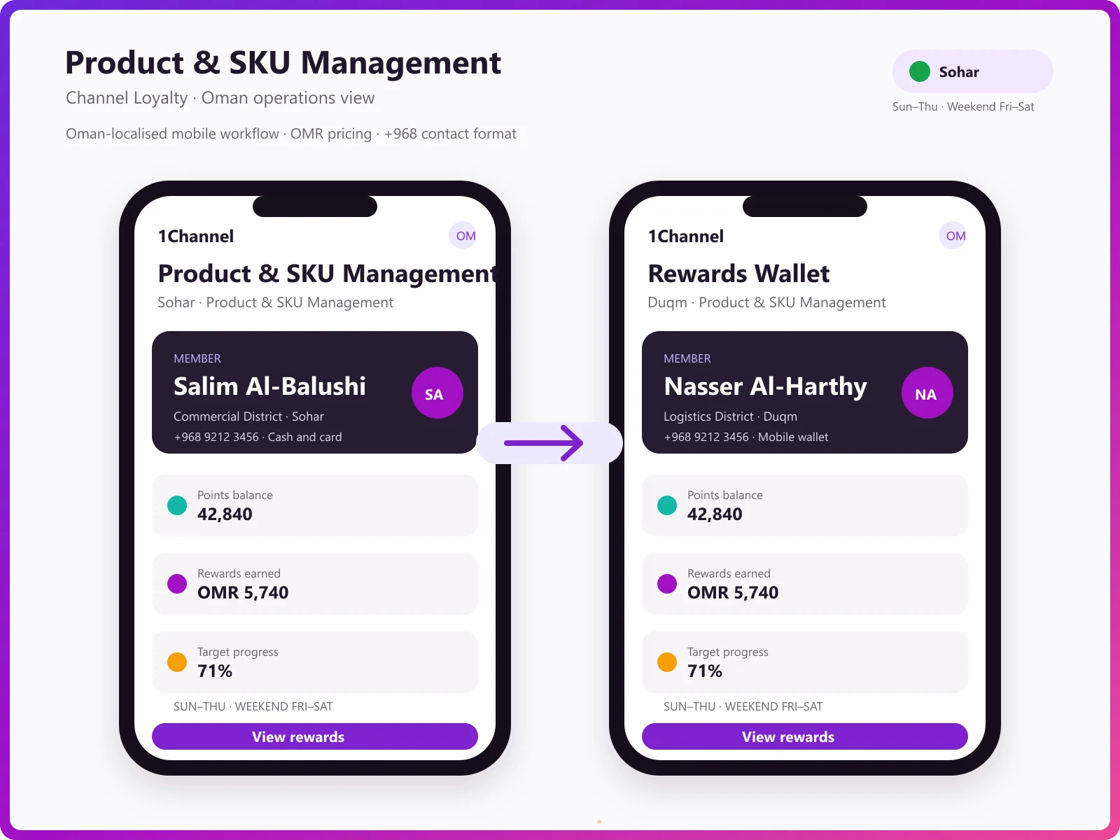 Loyalty management mobile app for channel partners and members