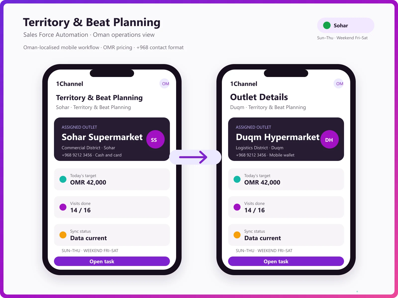 Mobile app adding a new outlet with territory, beat and categorisation