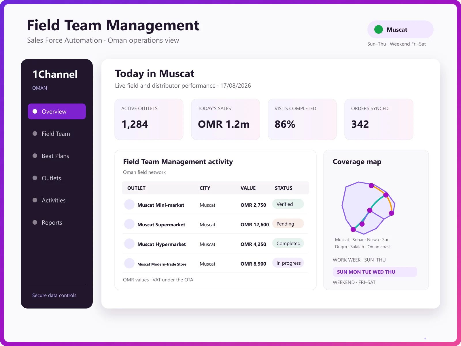 Admin dashboard with user management and organisation tree