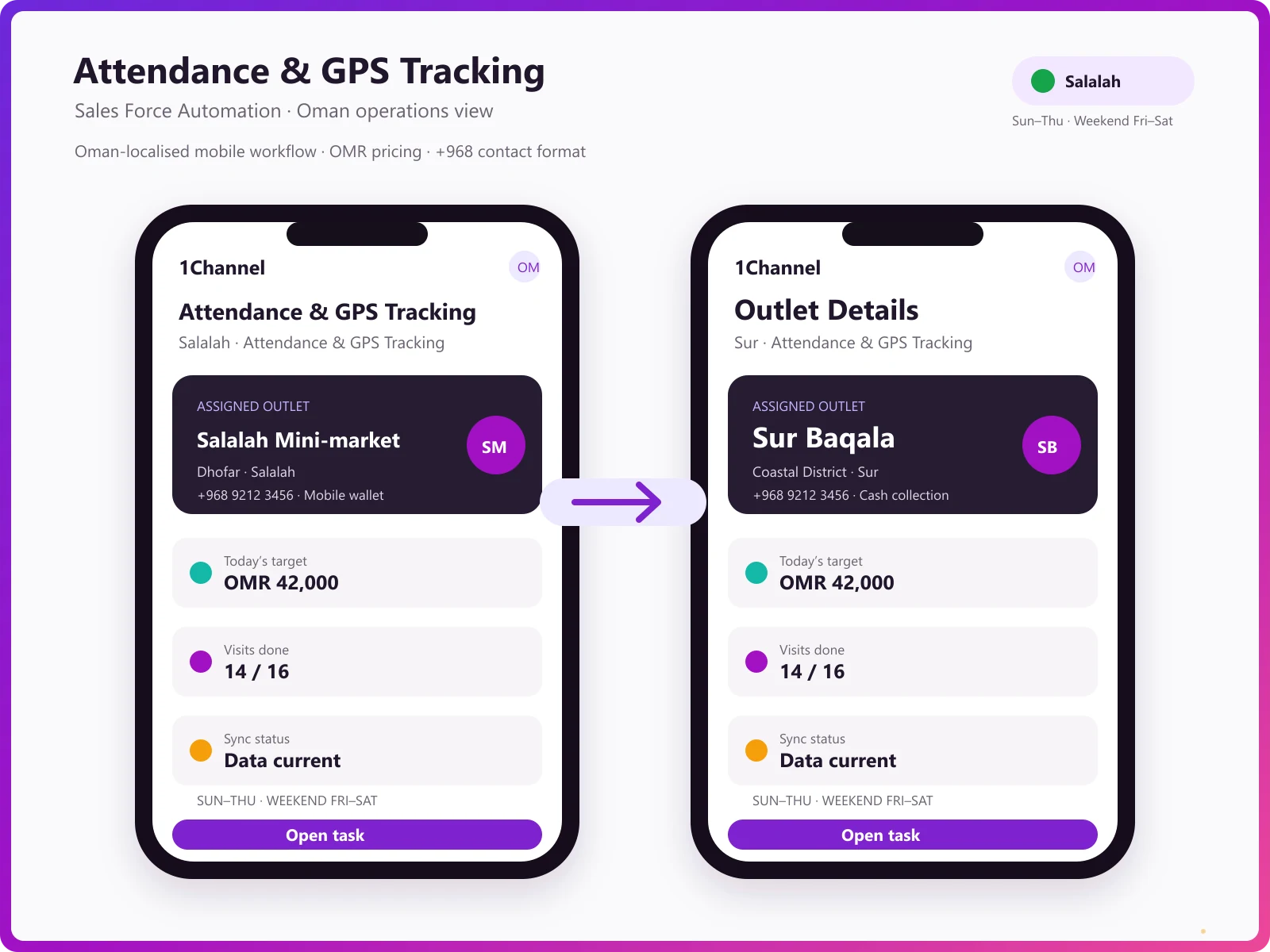 Mobile app dashboard with attendance tracking