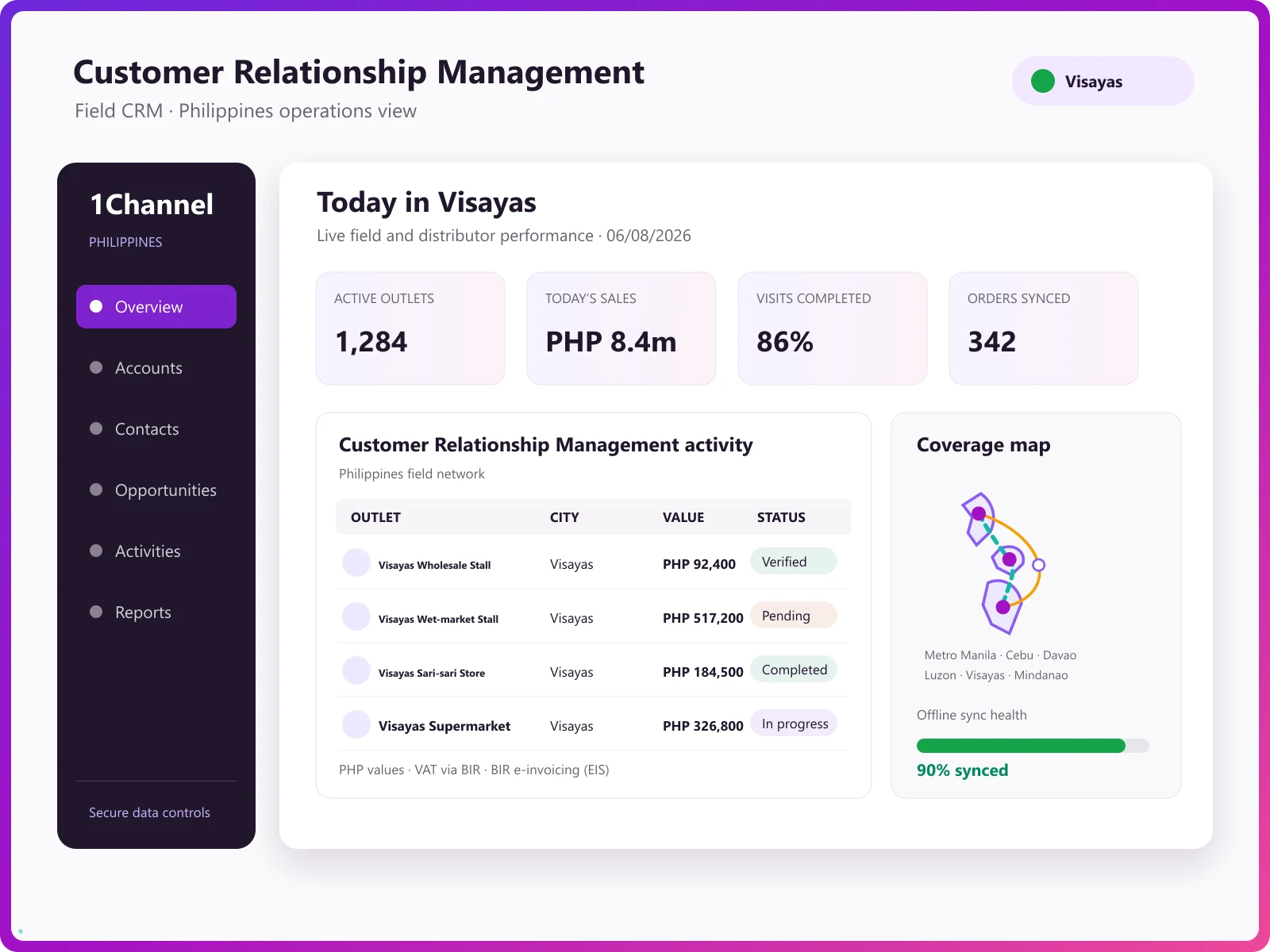 1Channel CRM software dashboard overview for Filipino distributors