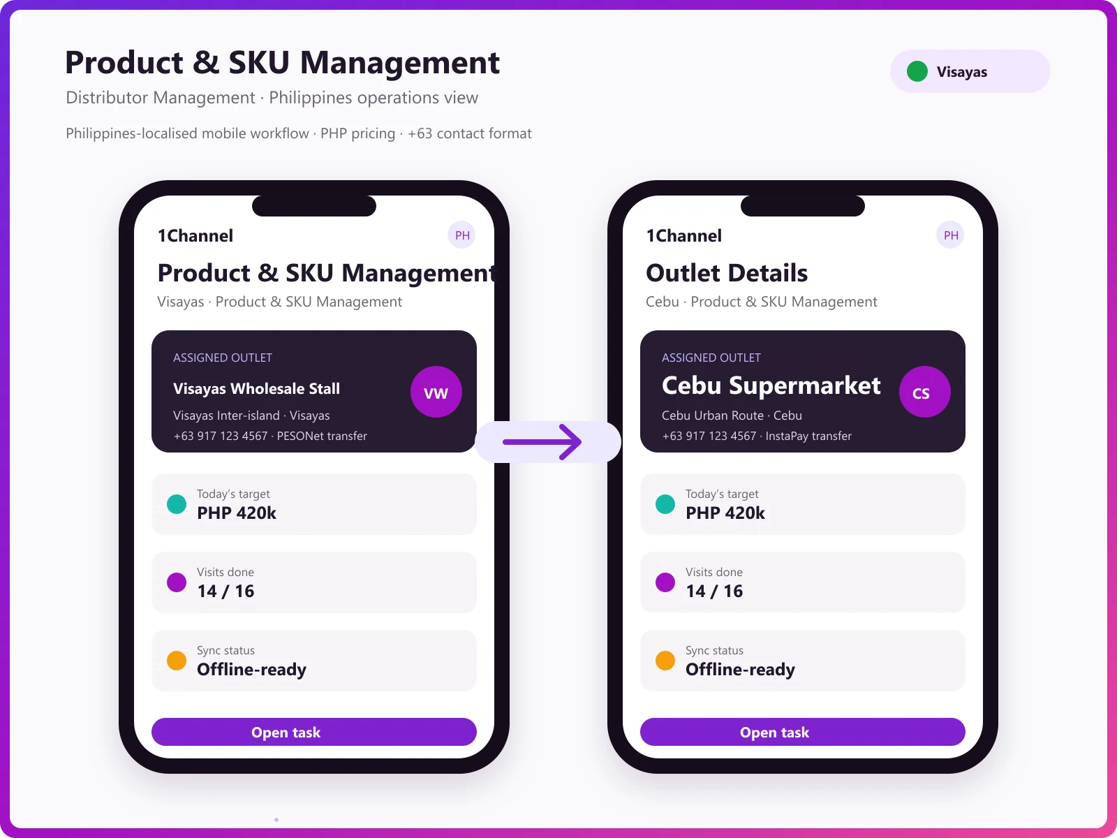 SKU management software mobile app showing product catalogue, order placement, and stock visibility