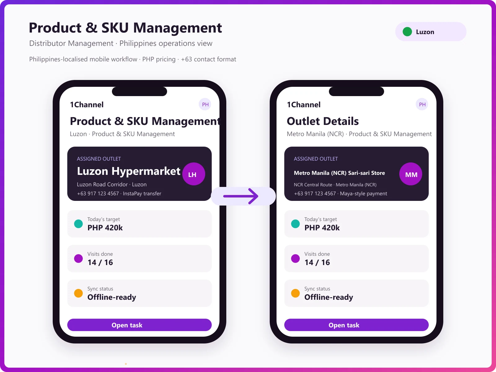 Product catalogue management dashboard showing SKU hierarchy, UOM configuration, and product master