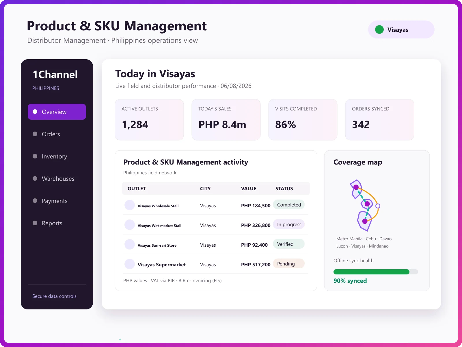 Admin dashboard showing product hierarchy configuration, SKU management, and inventory overview