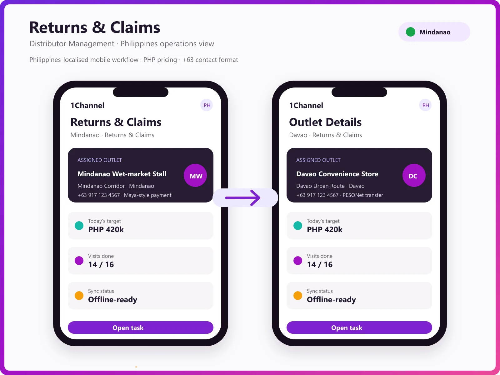 Return management software mobile app showing return processing, credit note status, and pending approvals