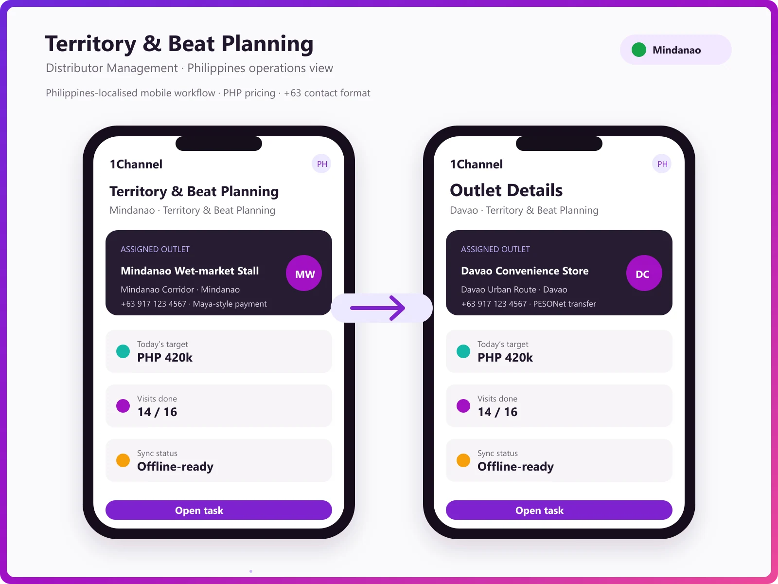 Territory management software mobile app showing beat planning, outlet mapping, and market visit tracking