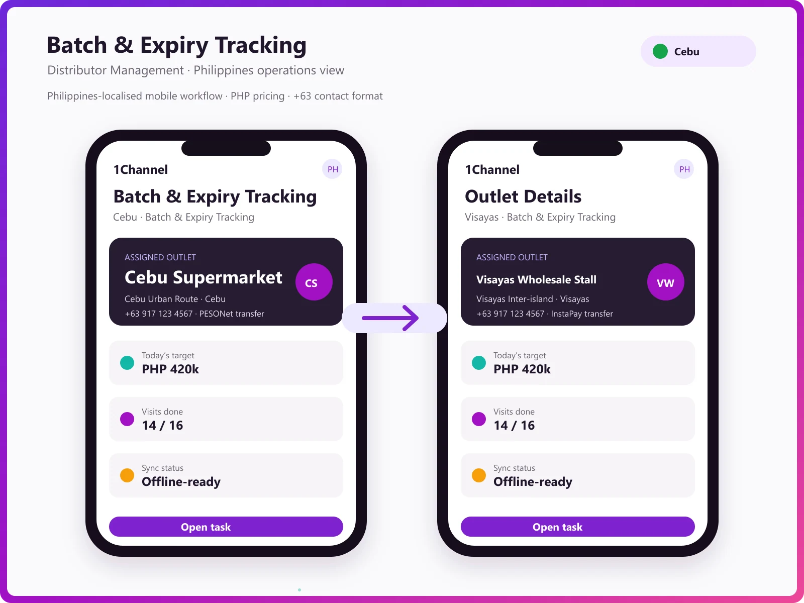 Expiry management mobile app showing FEFO allocation, warehouse transfers, and stock movement tracking