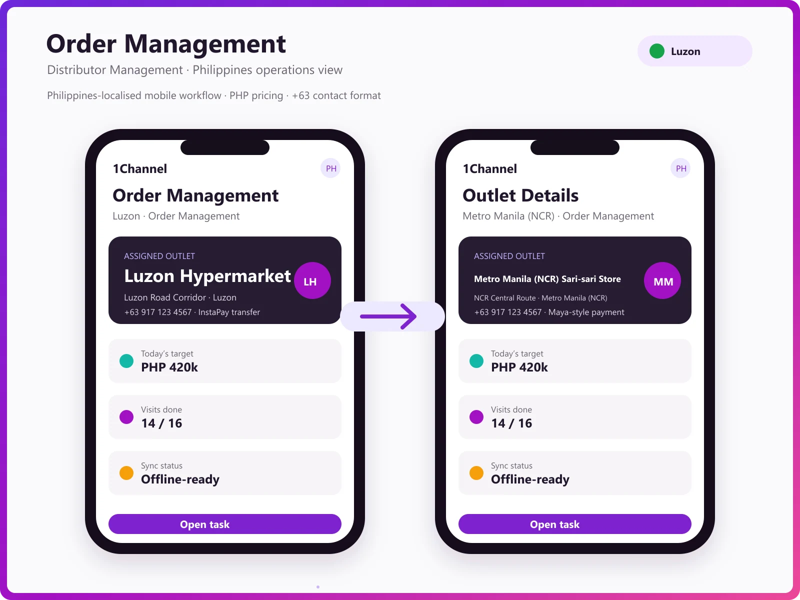 Mobile app showing retailer orders, warehouse inventory, and dispatch status