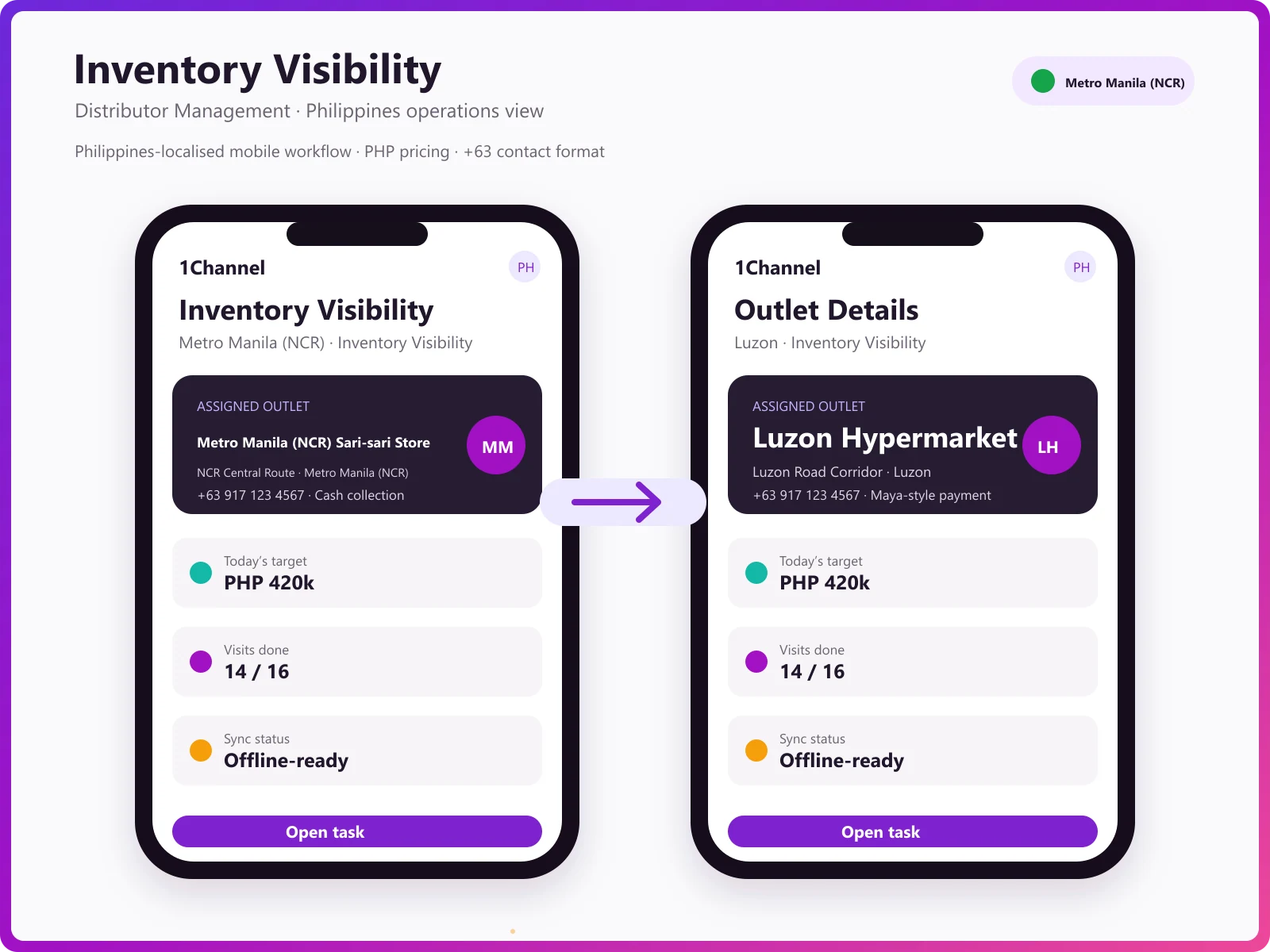 Stock management mobile app showing transit stock, replenishment alerts, and inventory reconciliation