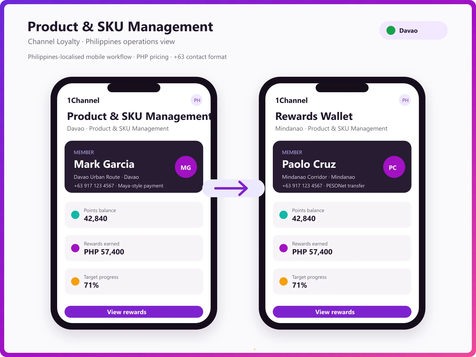Loyalty management mobile app for channel partners and members
