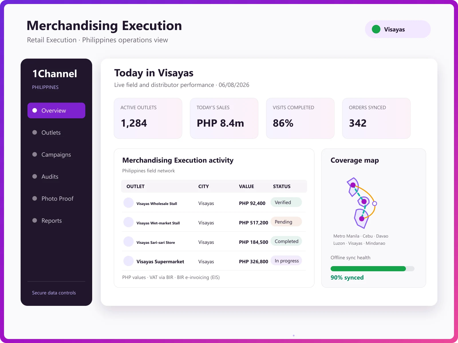 Campaign management dashboard with POSM mapping and merchandising audit