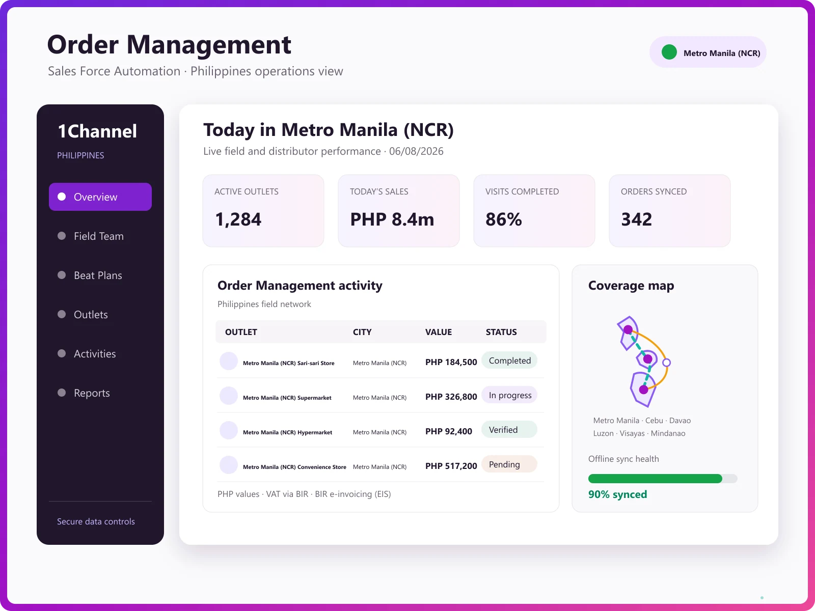 SFA admin sales order management and analytics report