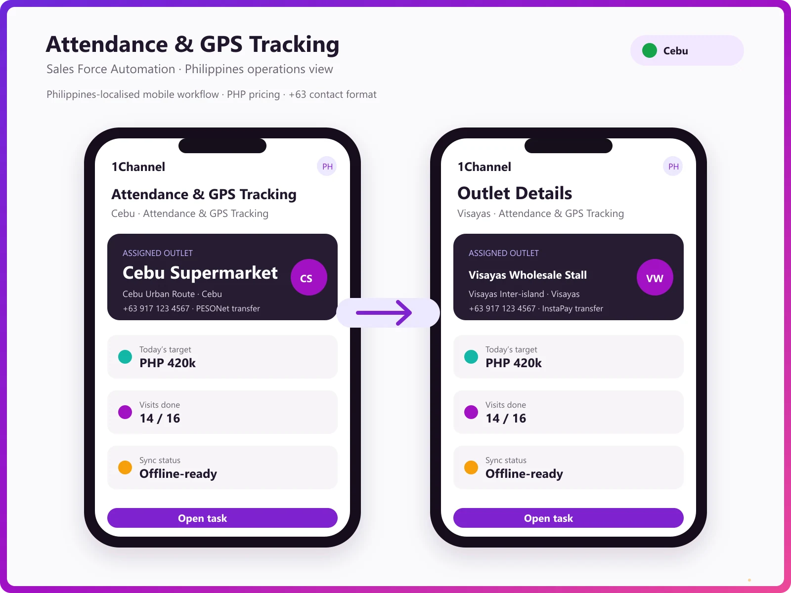 SFA mobile app dashboard with attendance and beat plan