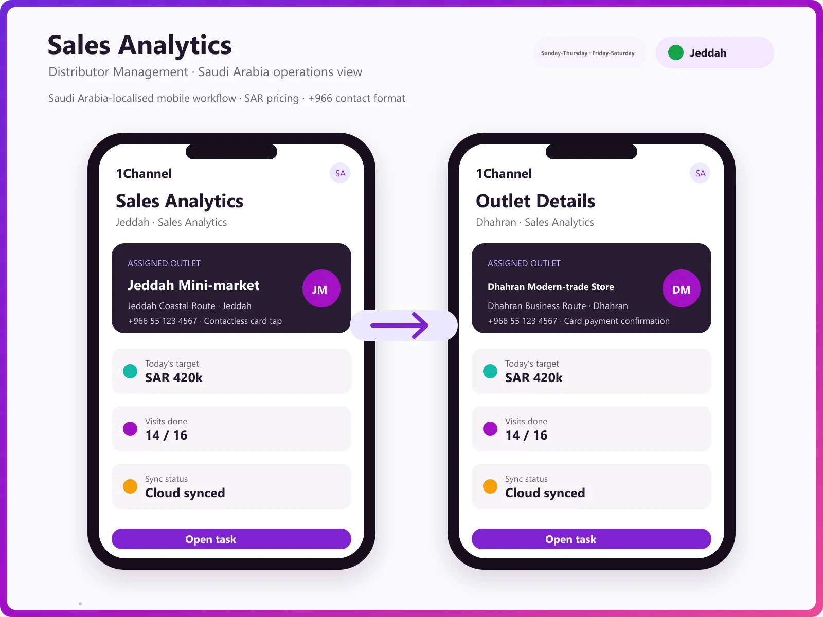Distributor analytics mobile app showing sales trends, top-selling SKUs, and target vs achievement dashboard