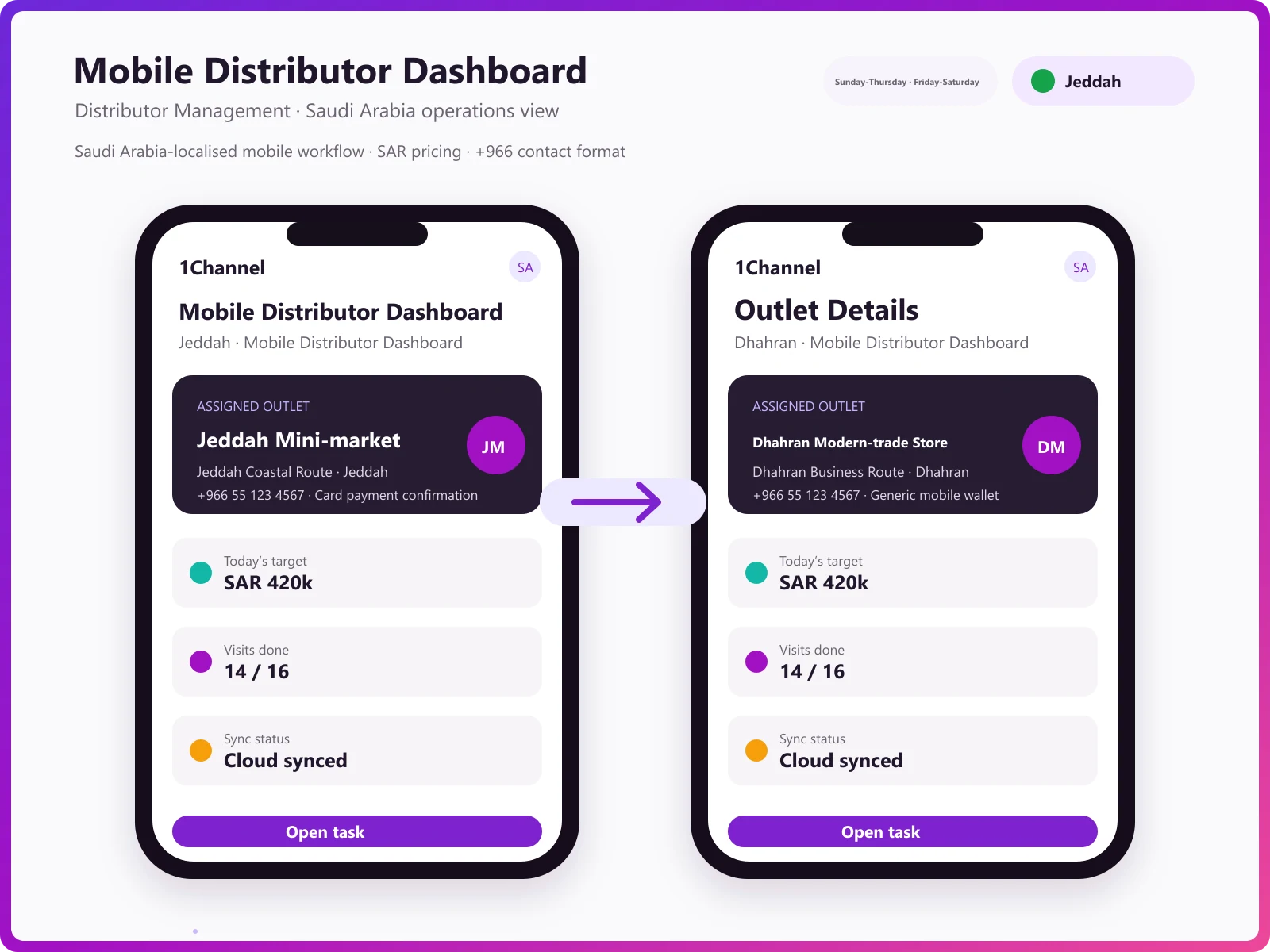 Distributor mobile app dashboard showing sales trends, top-selling SKUs, and target vs achievement