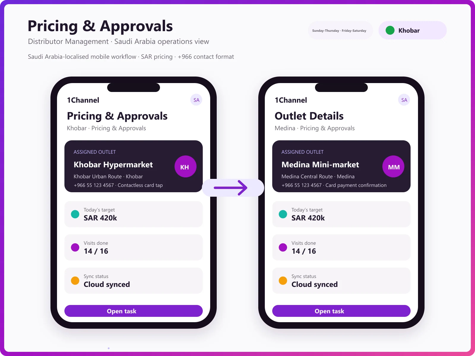 Price list management dashboard showing customer-specific pricing, region-based rates, and pricing rules
