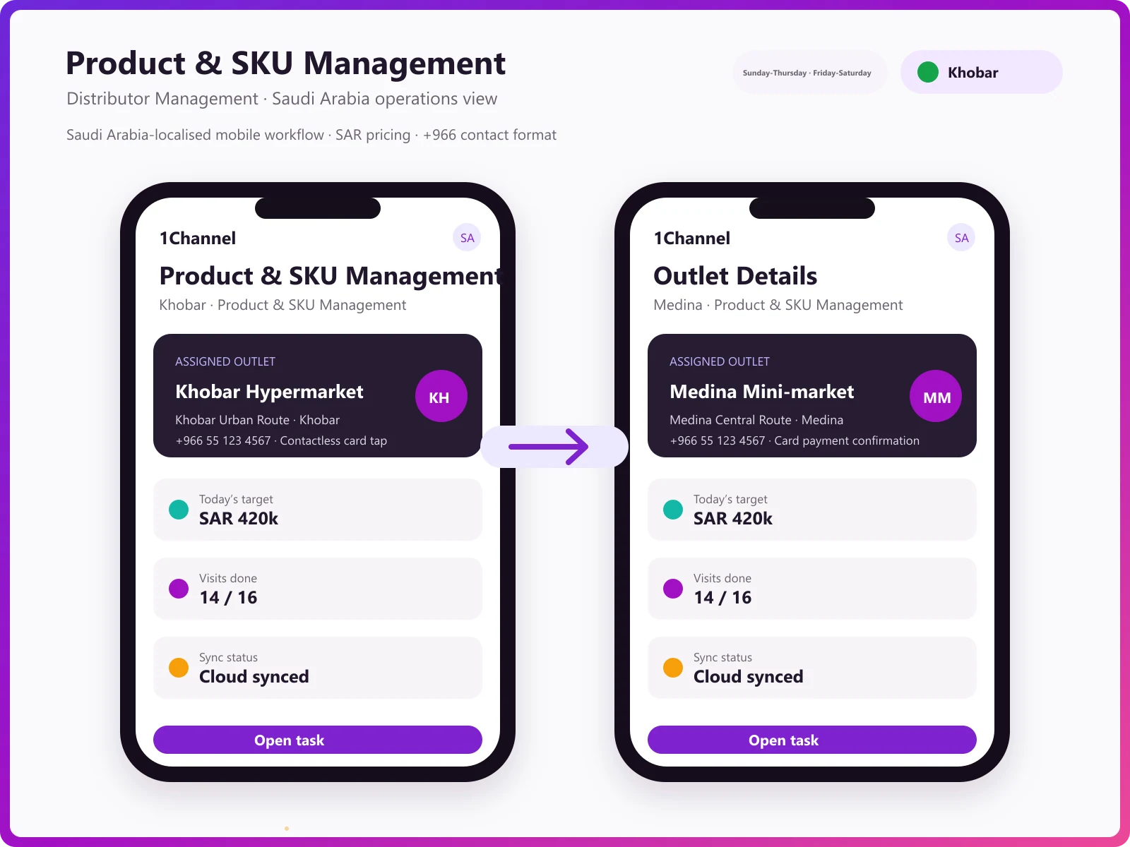 Product catalogue management dashboard showing SKU hierarchy, UOM configuration, and product master