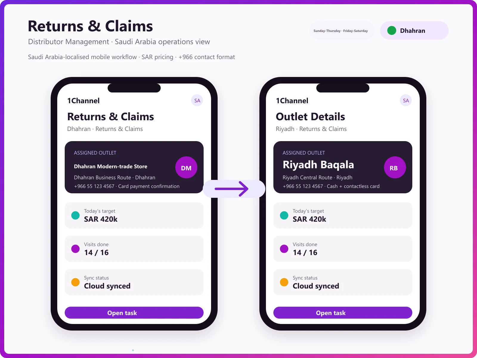 Claims management dashboard showing return requests, credit note generation, and GRN reconciliation
