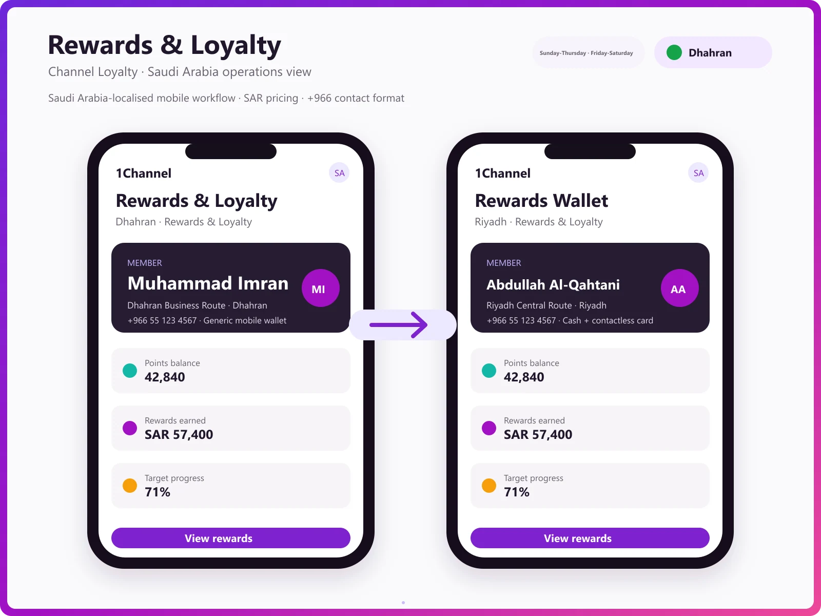 Loyalty management mobile app for Saudi channel influencers and members