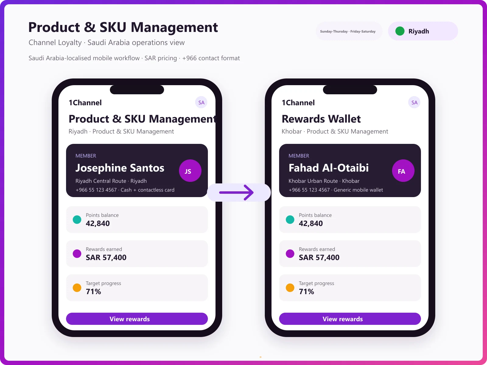 Loyalty management mobile app for channel partners and members