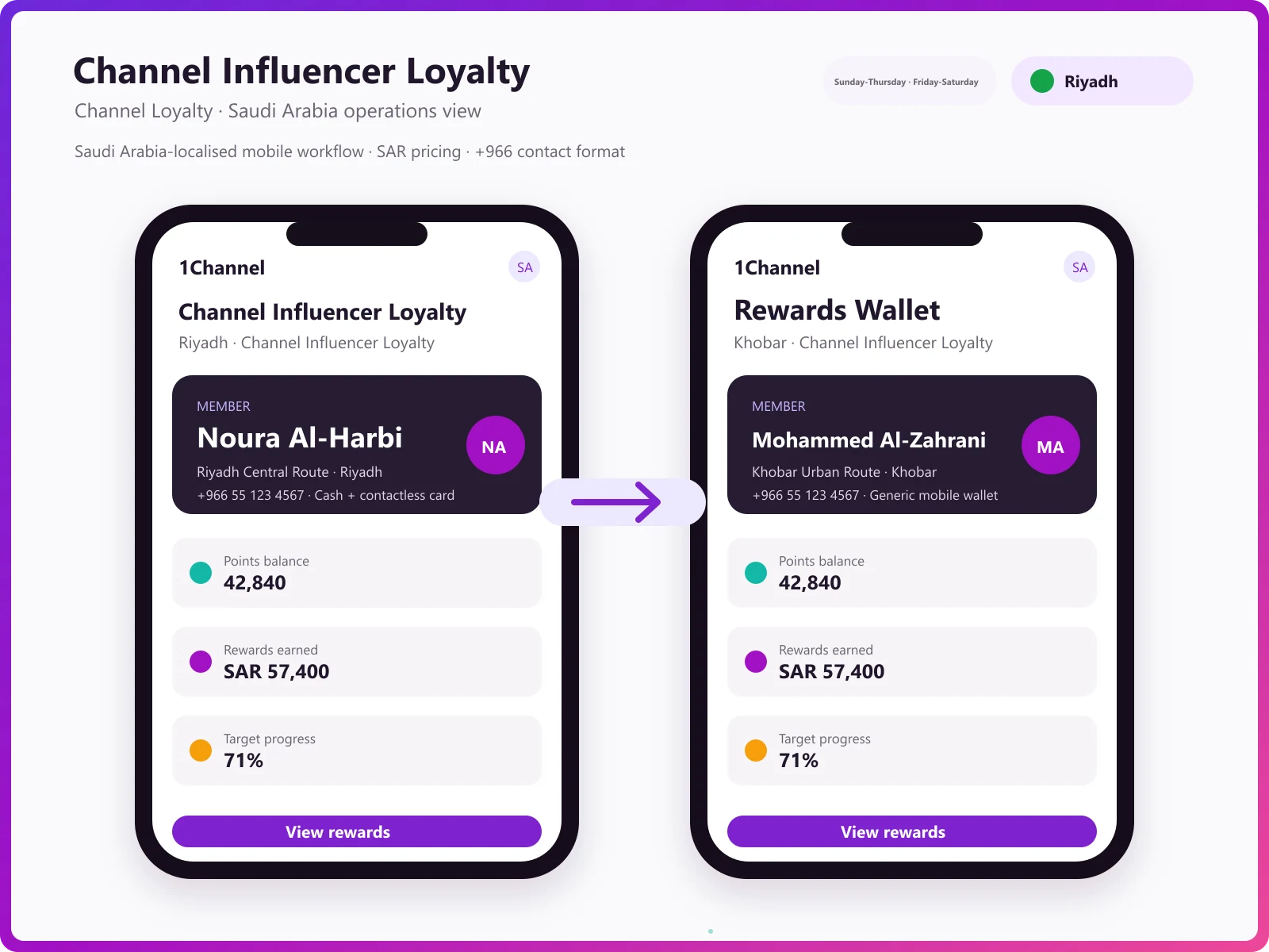Mobile app QR scan, earn points, and invoice upload
