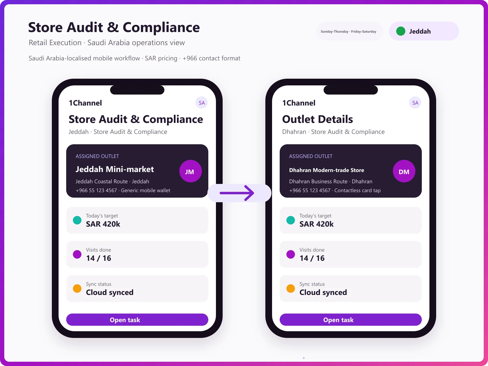 Audit task completion and outlet visit tracking with exception flags on the 1Channel mobile app