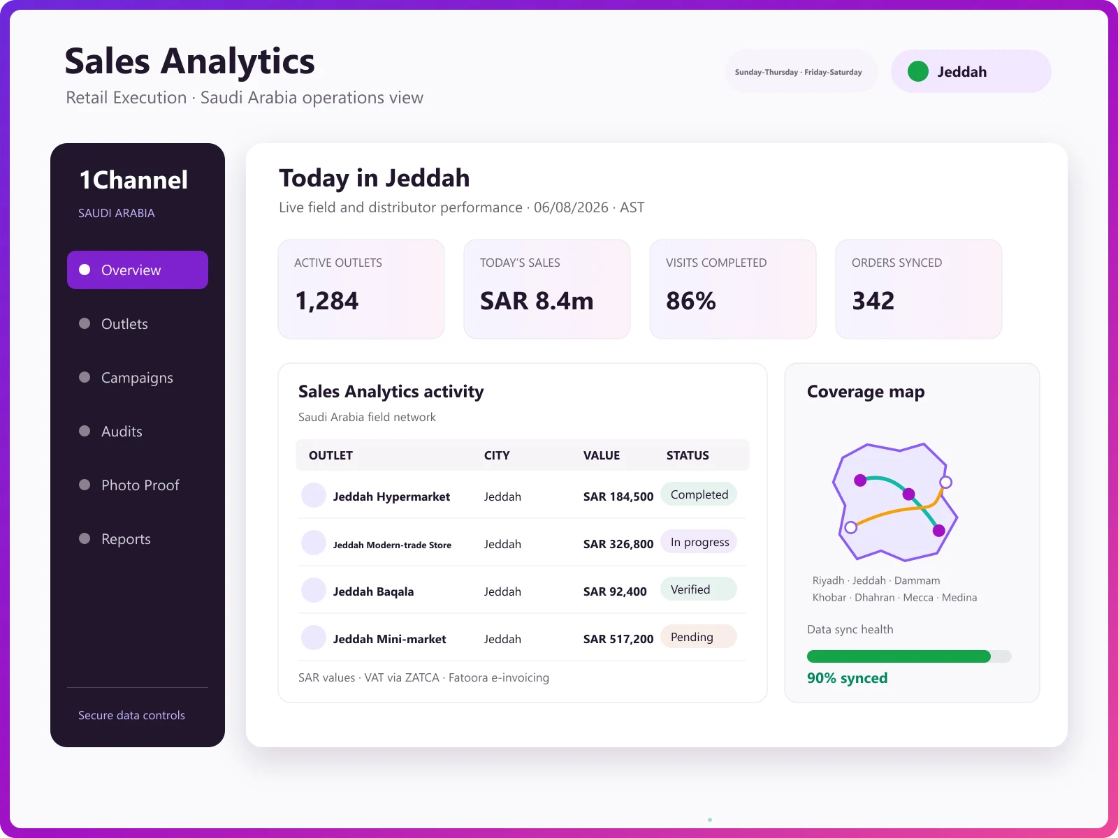 Campaign coverage and outlet visibility analytics dashboard for Saudi Arabia territories