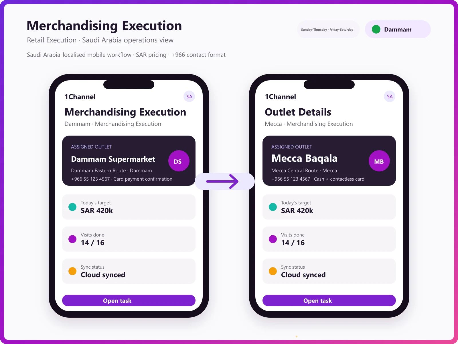 Field rep campaign execution and photo submission mobile app for Saudi outlets