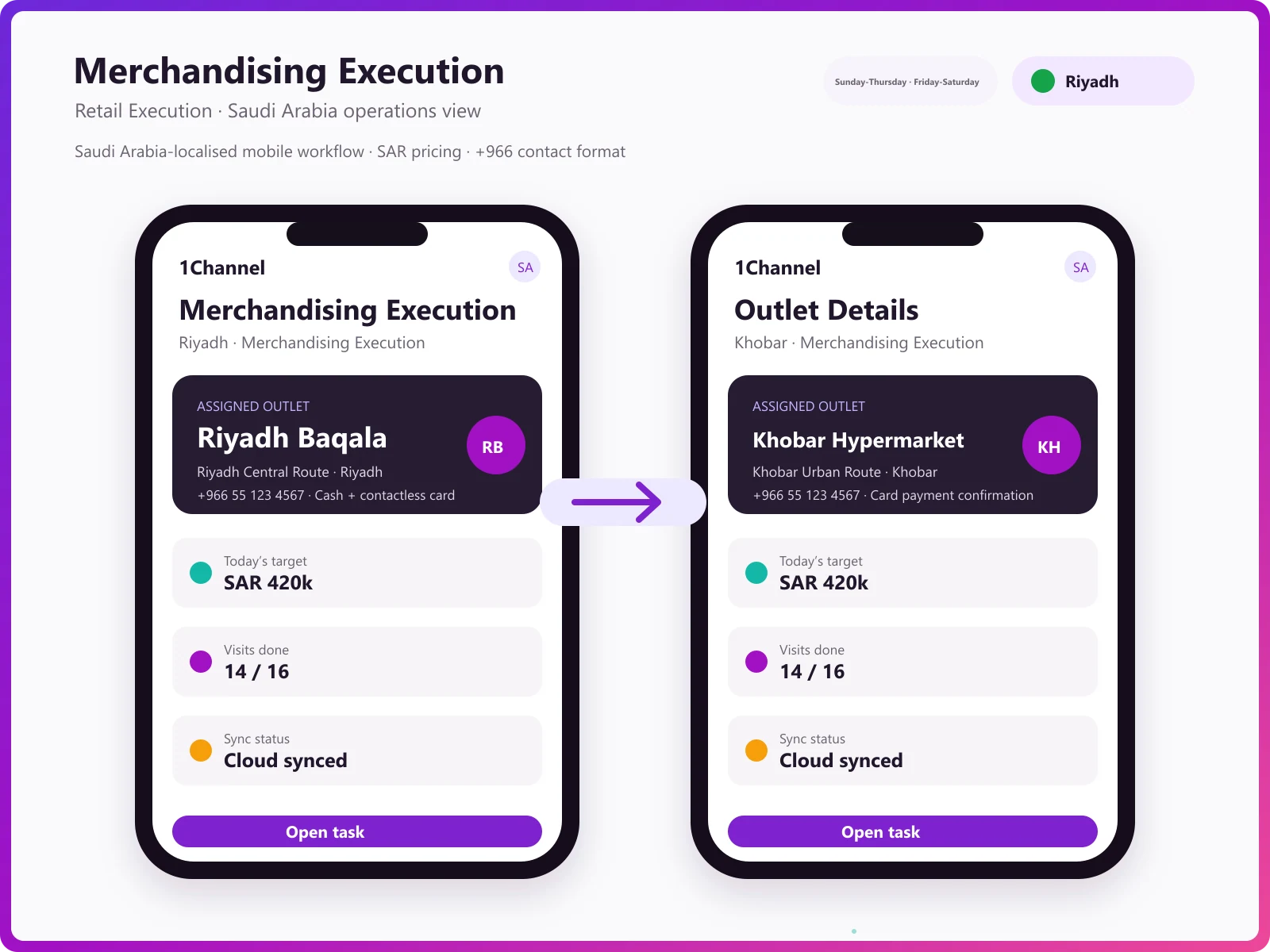 Field rep executing a merchandising drive and submitting offline photo proof on the 1Channel mobile app in Saudi Arabia