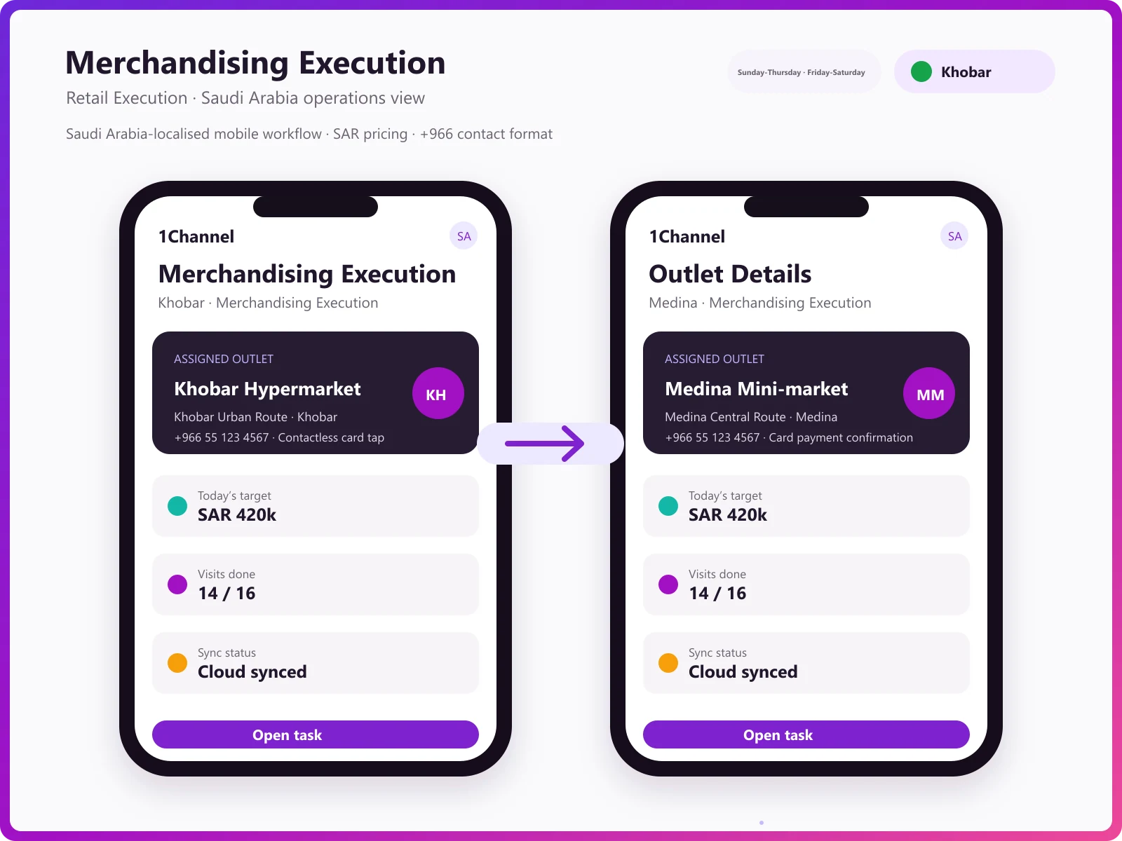 Field rep campaign execution and POSM photo proof capture mobile app