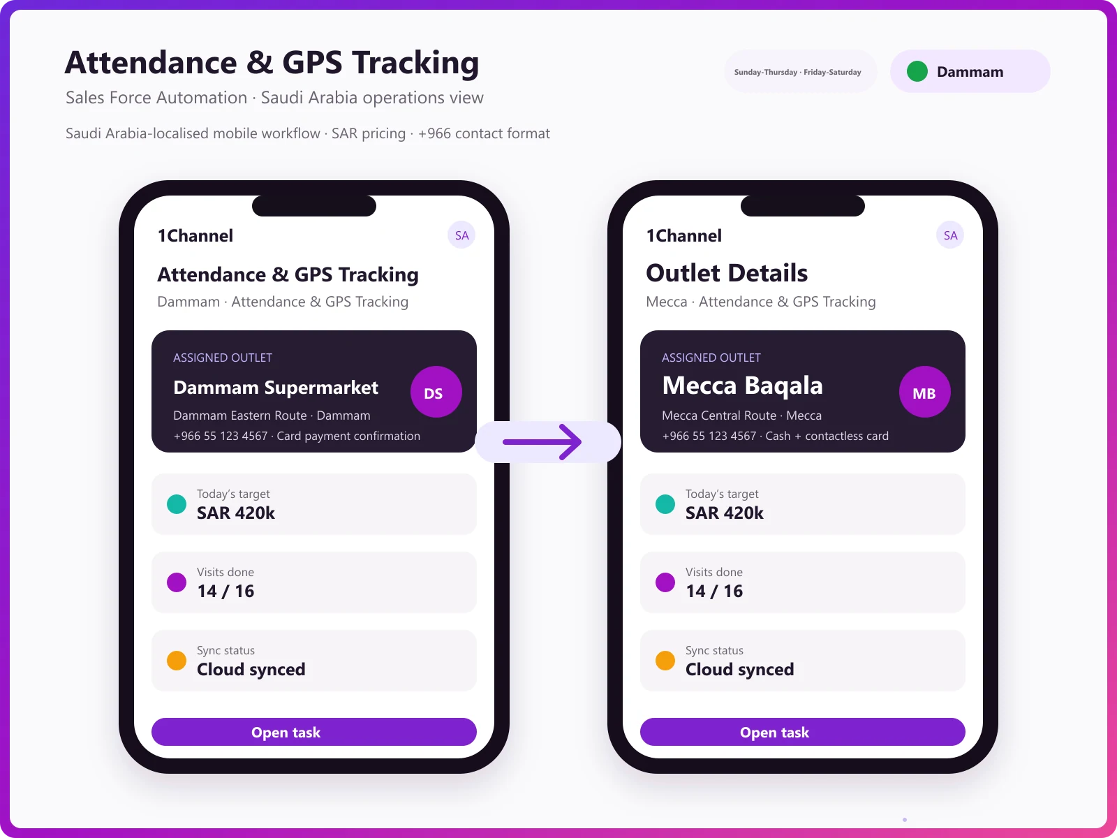 Mobile app dashboard with attendance tracking
