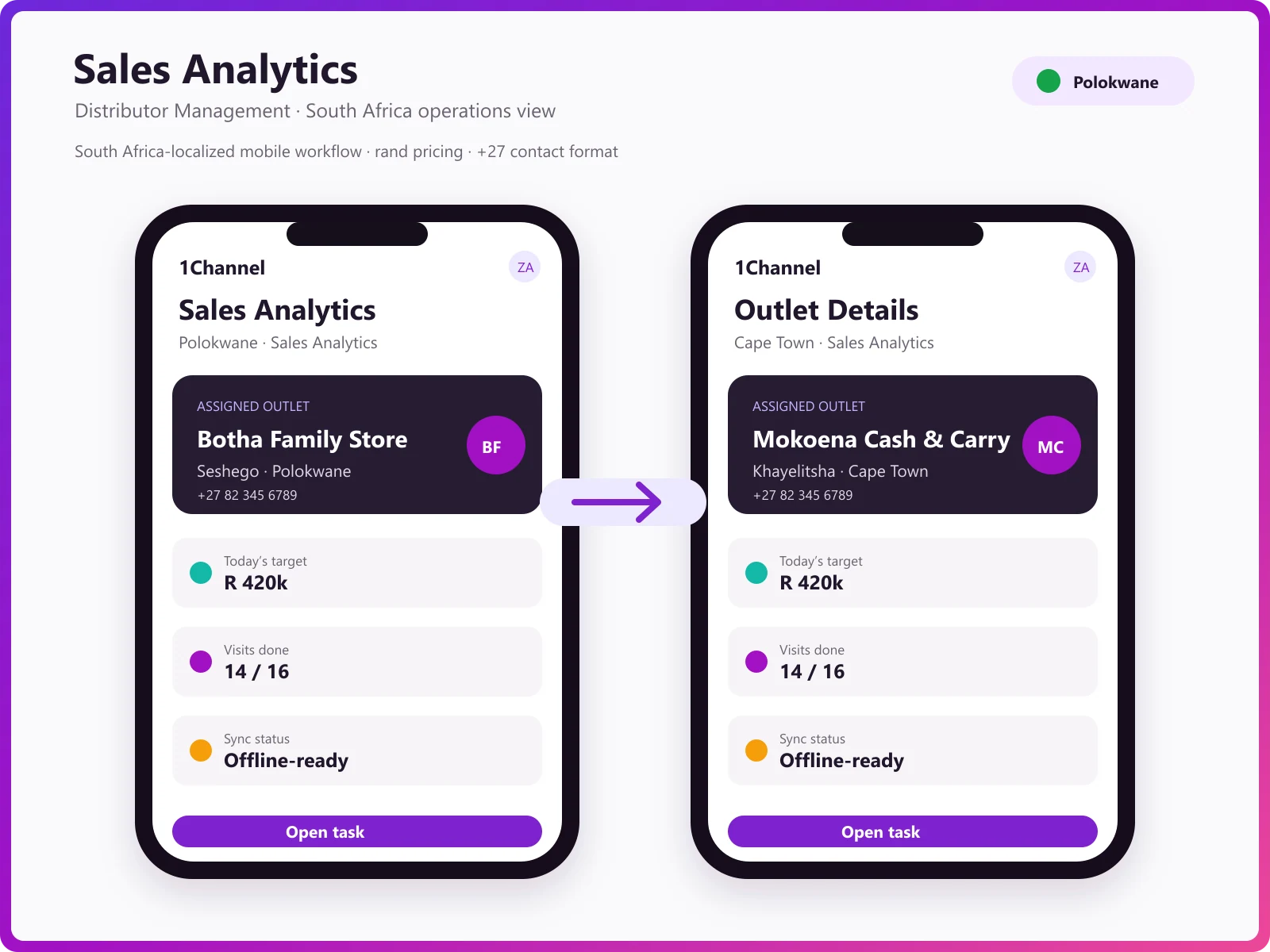 Distributor analytics mobile app showing sales trends, top-selling SKUs, and target vs achievement dashboard
