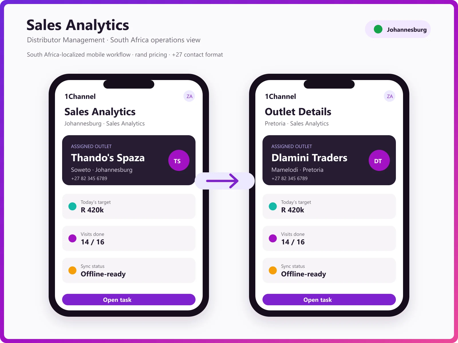 DMS analytics dashboard showing KPIs, order status distribution, and real-time reporting