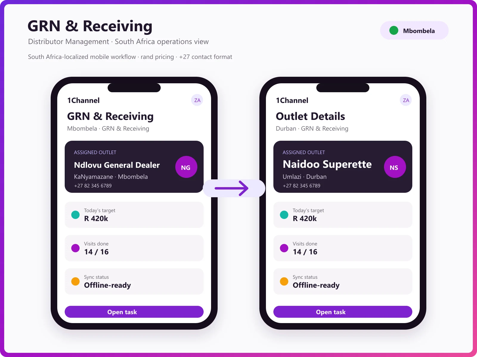 Inward management dashboard showing GRN processing, warehouse assignment, and batch tracking