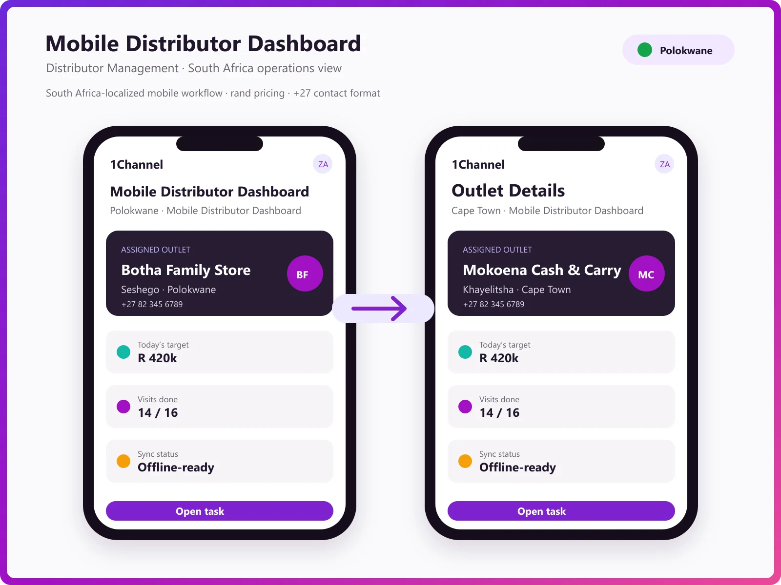 Distributor mobile app dashboard showing sales trends, top-selling SKUs, and target vs achievement