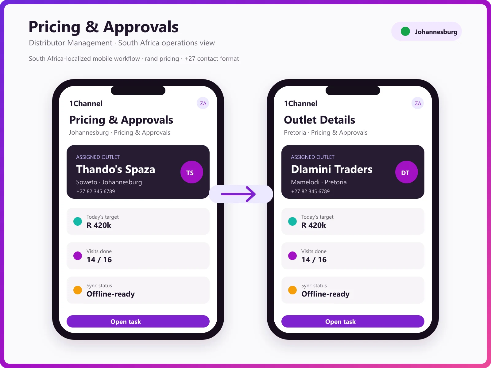 Price list management dashboard showing customer-specific pricing, region-based rates, and pricing rules