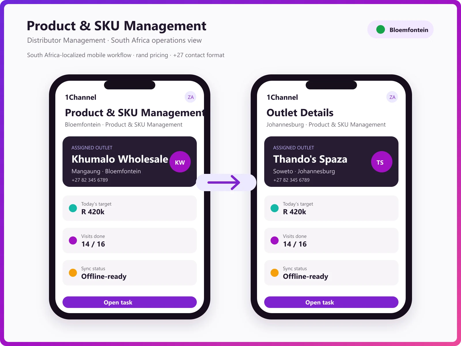 Product catalogue management dashboard showing SKU hierarchy, UOM configuration, and product master