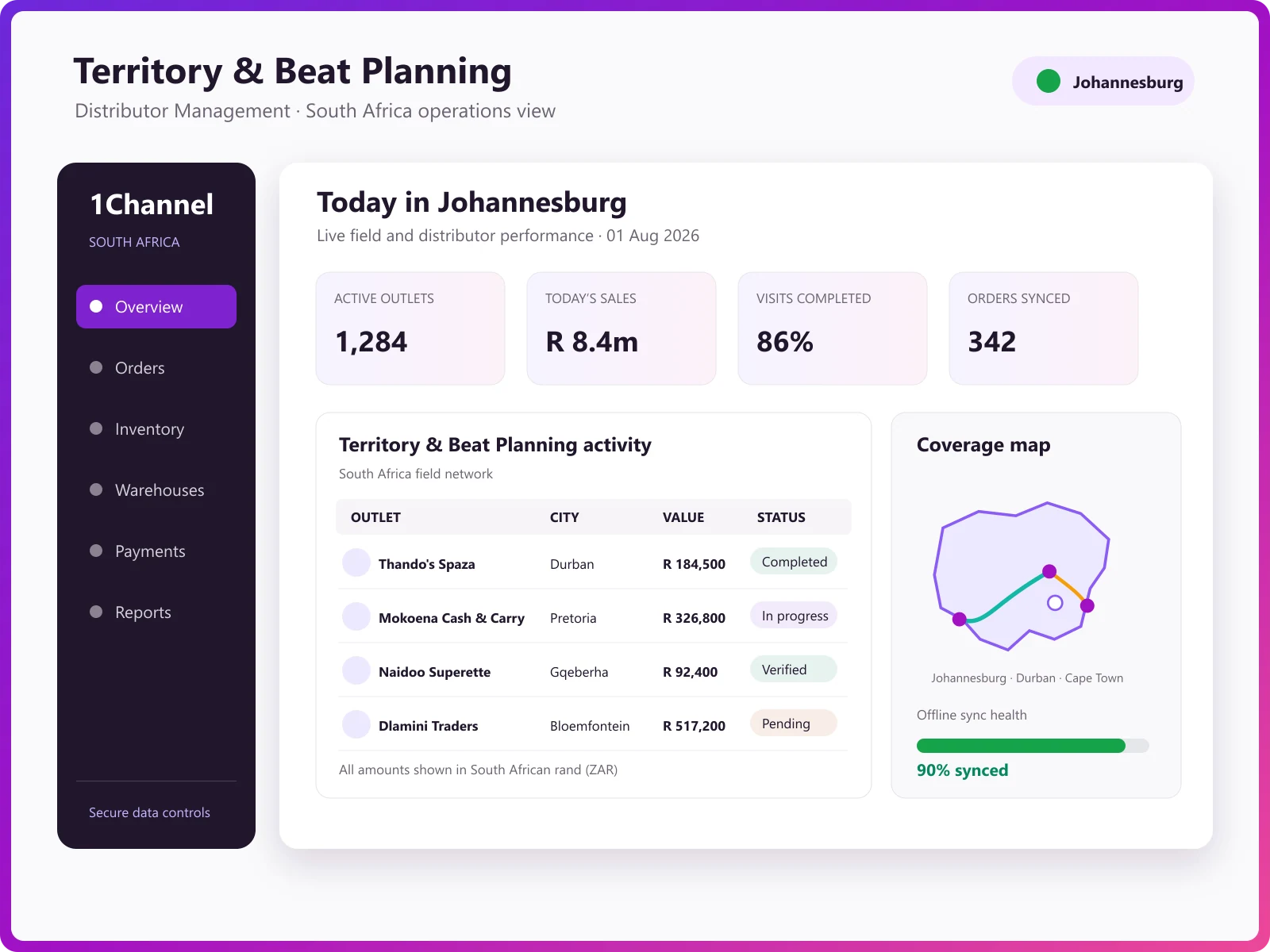 Territory analytics dashboard showing beat coverage, visit compliance, and territory-wise sales performance